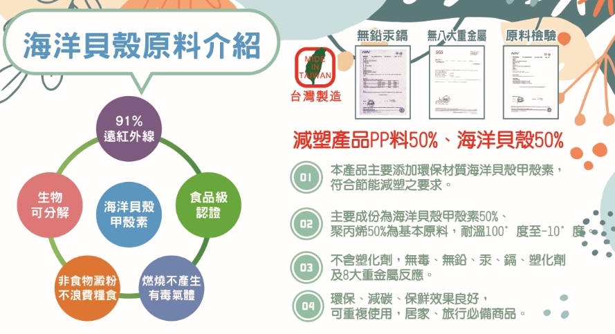 甲殼素宣傳文字